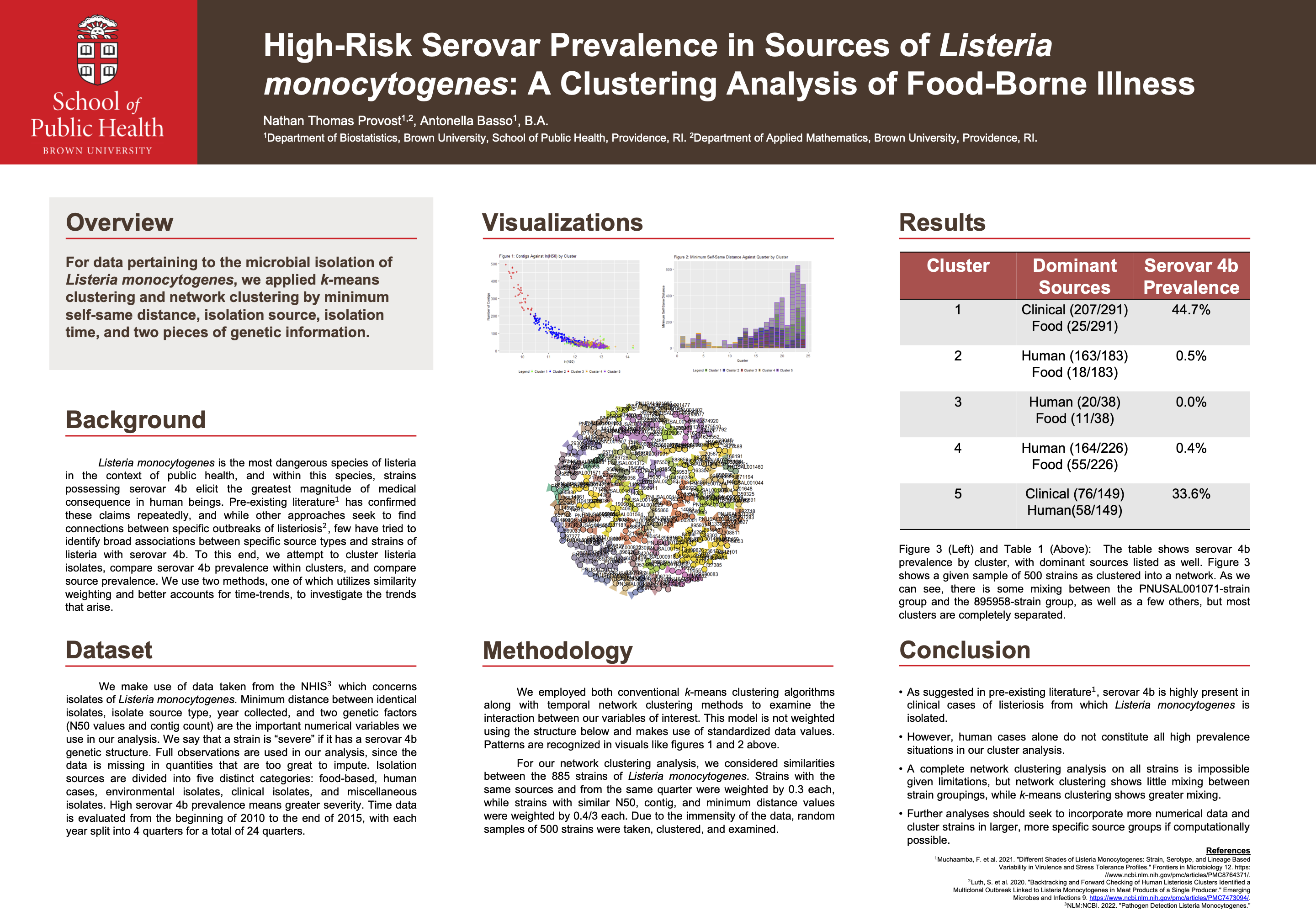 Poster Presentation